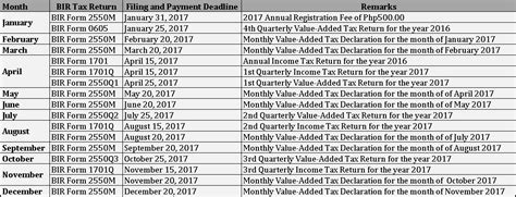 2551m deadline 2024